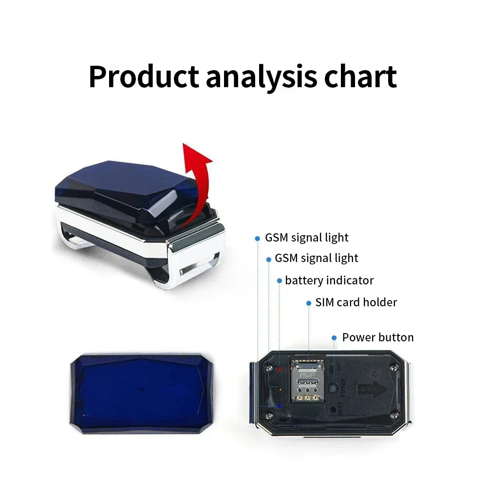 GPS Dog Tracker Collar - The Canine Cart