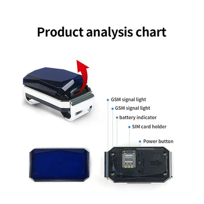 GPS Dog Tracker Collar - The Canine Cart